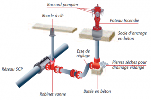 Contrat de protection incendie - Société du Canal de Provence