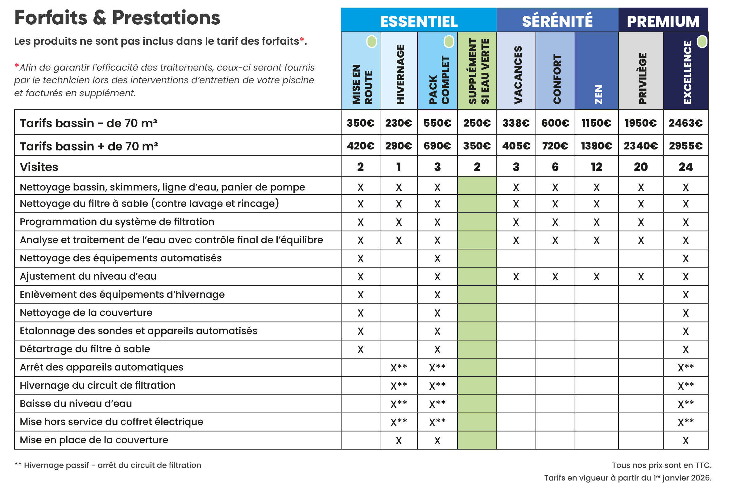 Tarifs entretien piscine 3 tarifs : Essentiel - Sérénité - Premium